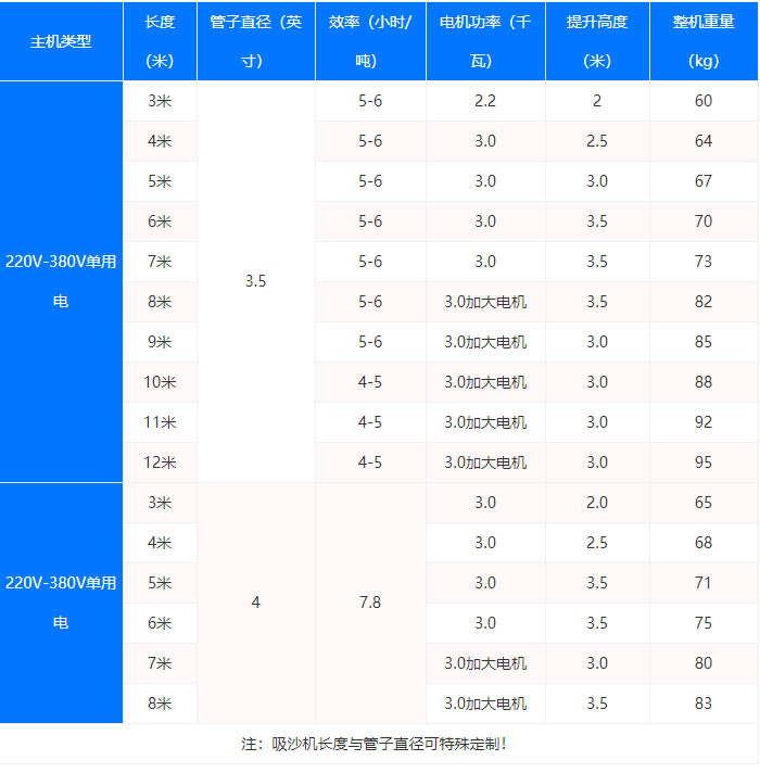吸沙機(jī)器型號參數(shù)
