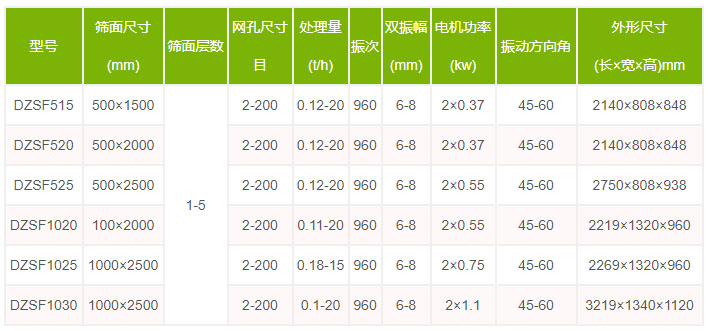 茶葉直線(xiàn)篩型號(hào)參數(shù)