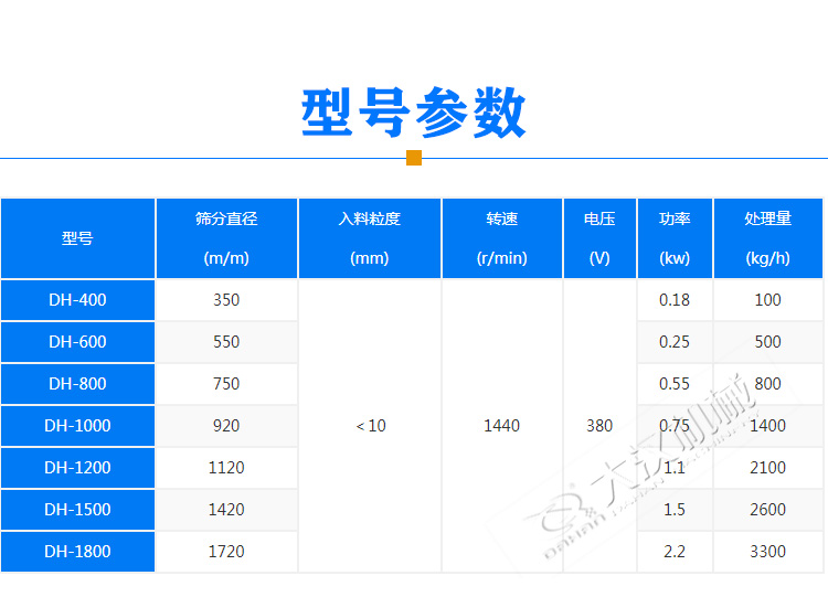 豆?jié){振動(dòng)篩產(chǎn)品型號